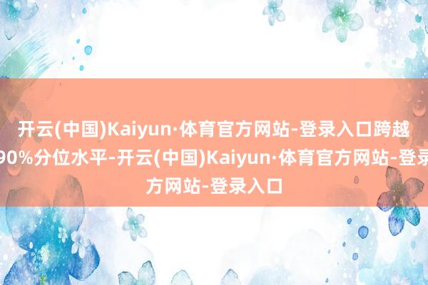 开云(中国)Kaiyun·体育官方网站-登录入口跨越历史90%分位水平-开云(中国)Kaiyun·体育官方网站-登录入口