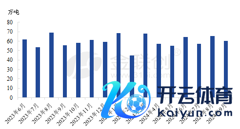 数据开始：金联创